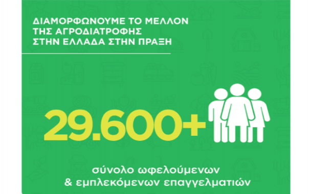 Διαμορφώνουμε το Μέλλον της Αγροδιατροφής στην Ελλάδα στην Πράξη!